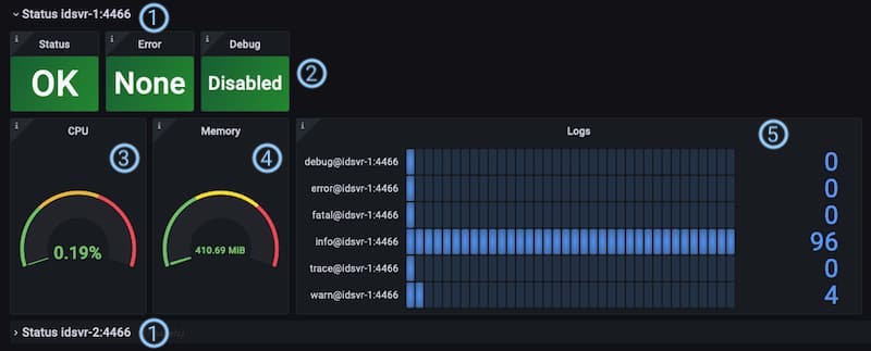 Section 2 - Status of an Instance
