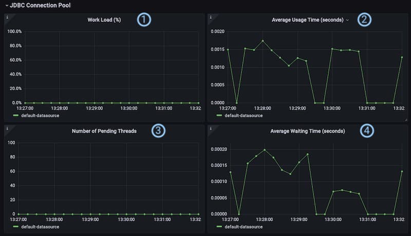 Section 5 - JDBC Connection Pool Indicators