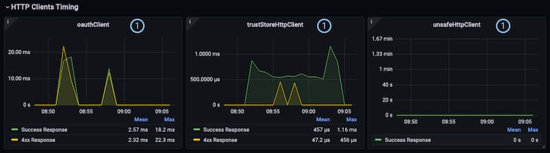 Section 6 - HTTP Clients Timing