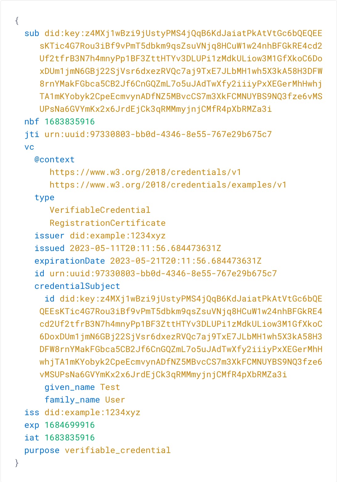 Verifiable Credential Example