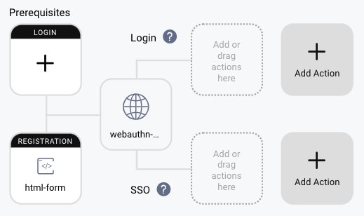 Registration prerequisite