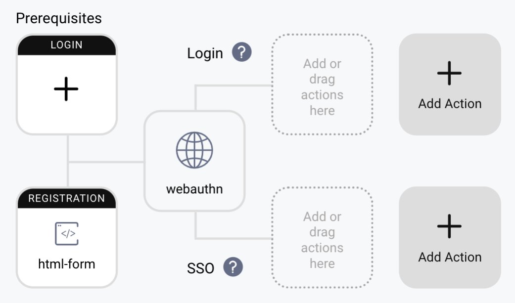 WebAuthn with registration enabled