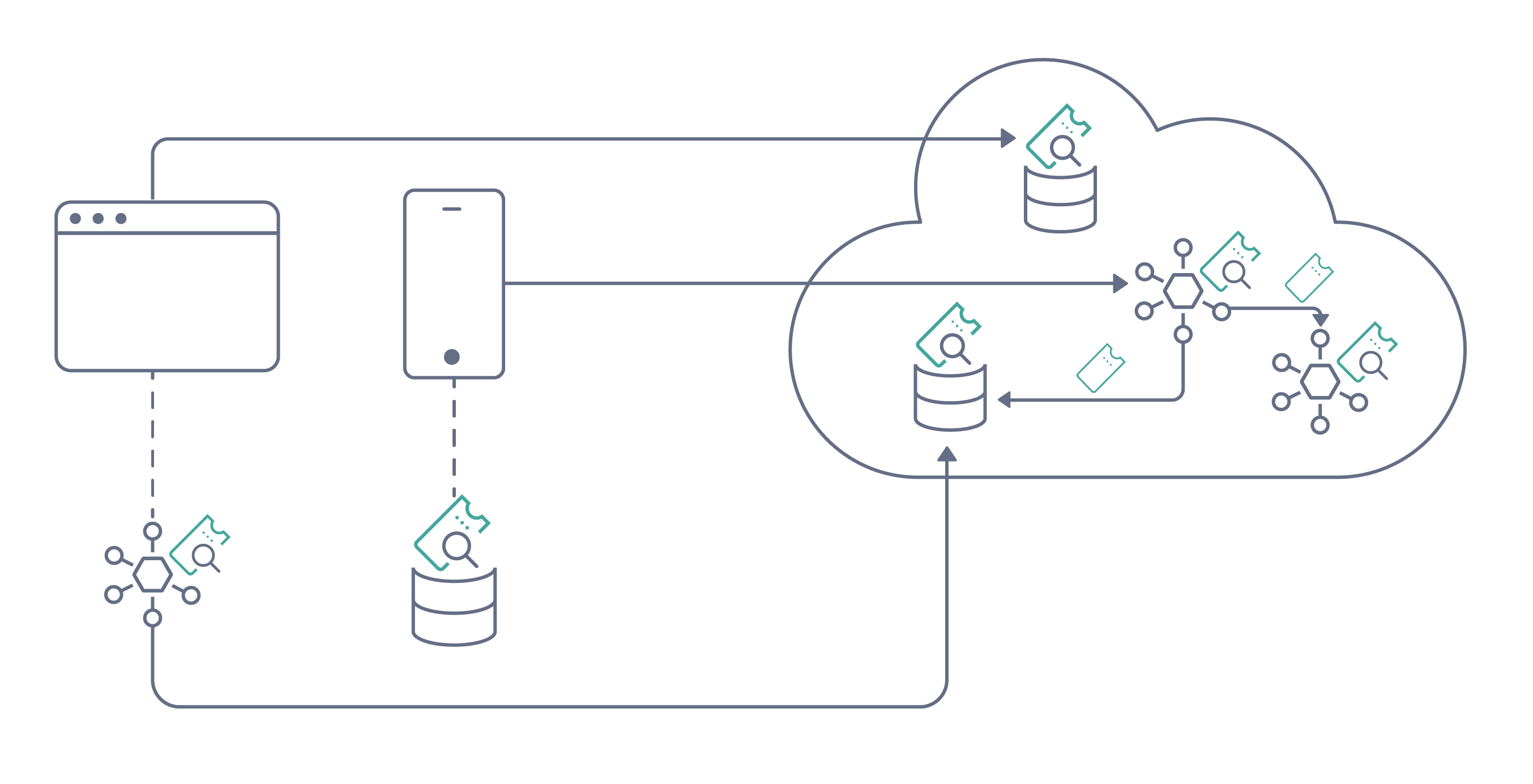 Zero Trust Architecture Overview