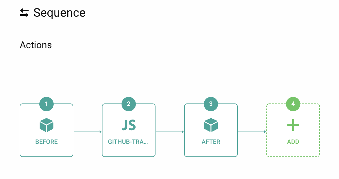 Attribute action sequence
