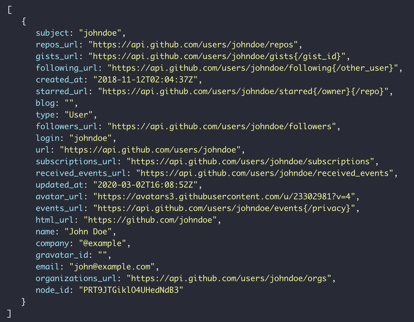 Attribute debug action result