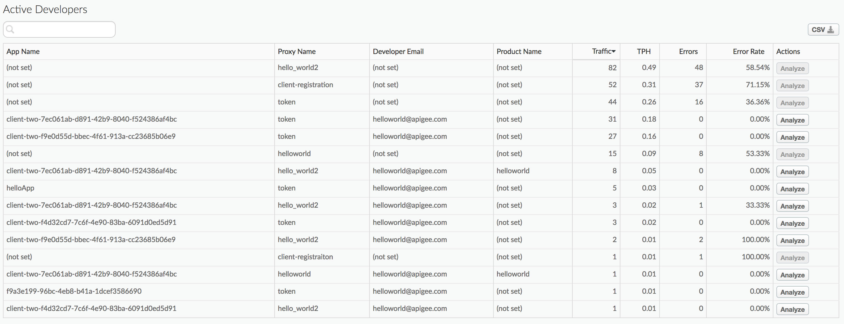 Developer Engagement Report