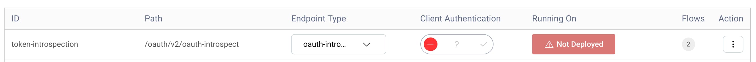 An excerpt from the list of endpoints which shows the newly added endpoint marked as not deployed
