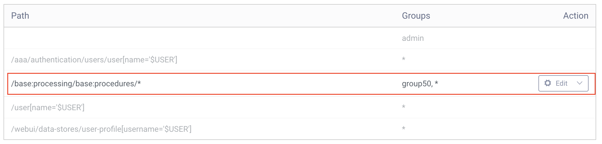 System permissions view